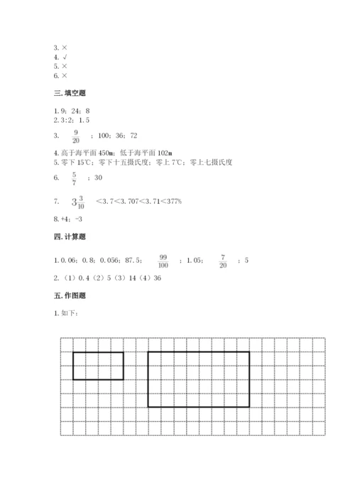 重庆市巫溪县六年级下册数学期末测试卷往年题考.docx