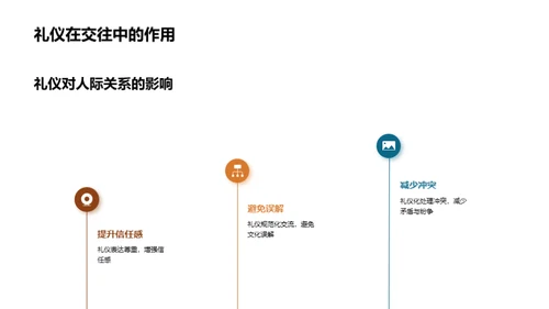 全球视野下的礼仪文化