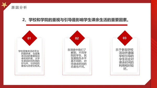 大学思政实践报告PPT模板
