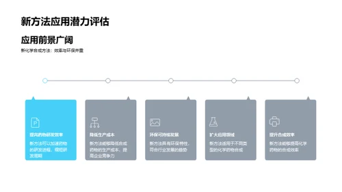 药物研发的化学创新