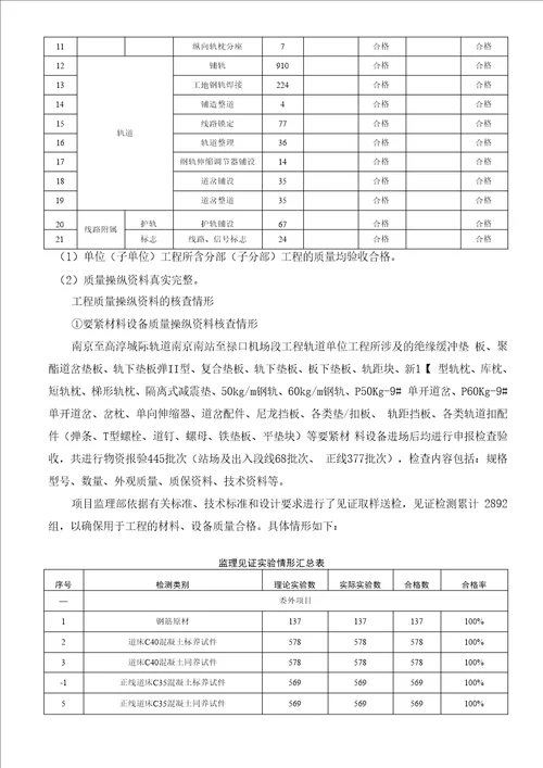 轨道单位工程监理质量评估报告