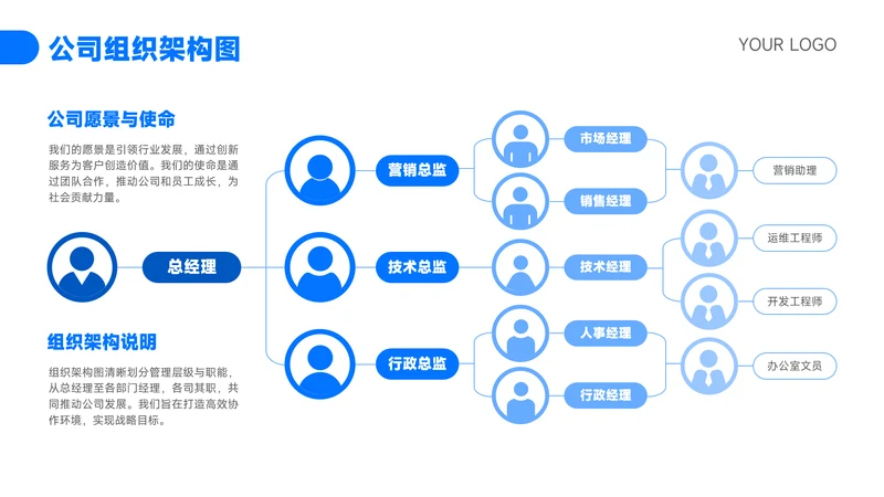 蓝色简约风组织架构