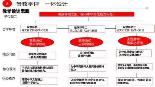 第五课第一框  延续文化血脉 教学评一体化设计 课件--初中道法九年级