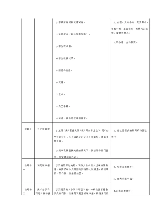 2018年最新民办教育机构办证攻略