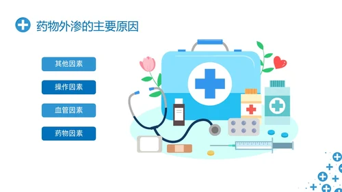 蓝色简约输液外渗液体外渗的处理方法PPT课件输液外渗的处理方法