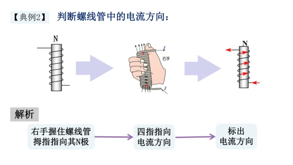 20.2 电生磁 (共30张PPT) -2023-2024学年九年级物理全一册精品课件（人教版）