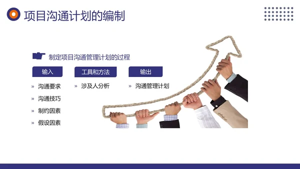 项目沟通管理商务培训PPT课件pmp项目管理（补充）