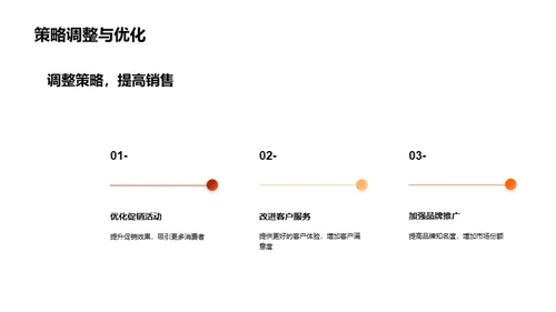 春节家居市场攻略