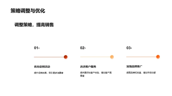 春节家居市场攻略