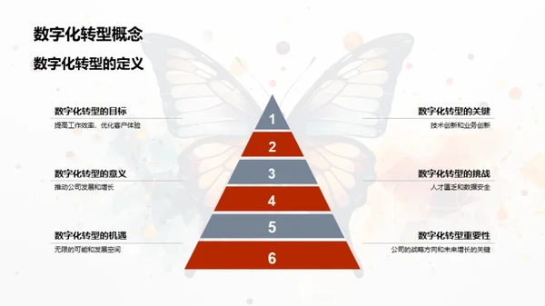 破茧成蝶：保险业数字化新篇章