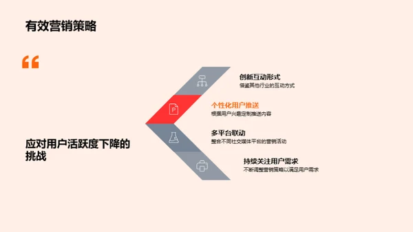 春节新媒体营销解析