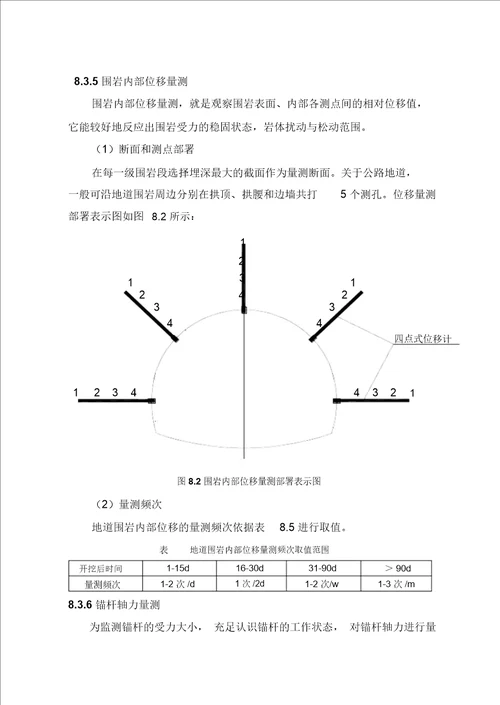 完整word版第八章隧道监测方案设计