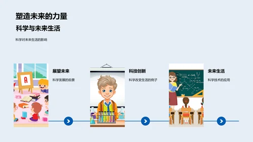 科学原理解析PPT模板