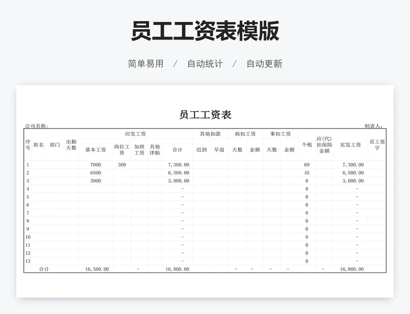 员工工资表模版