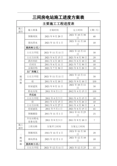 三间房电站施工进度计划表.docx