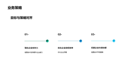 全面提升信息技术战略