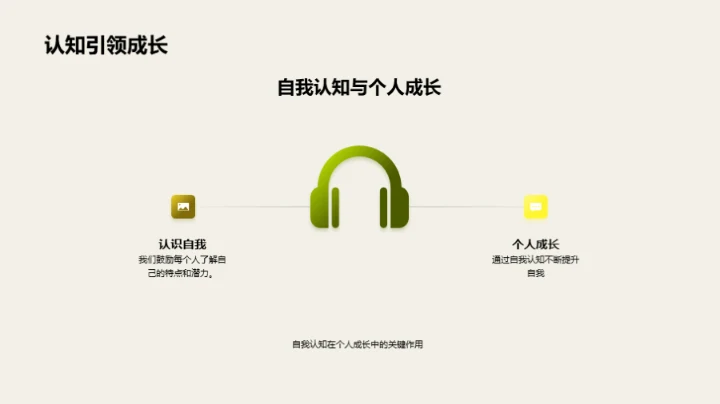 行为习惯与自我成长