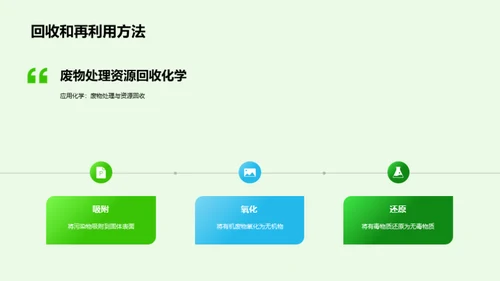 化学锐变：环保新篇章