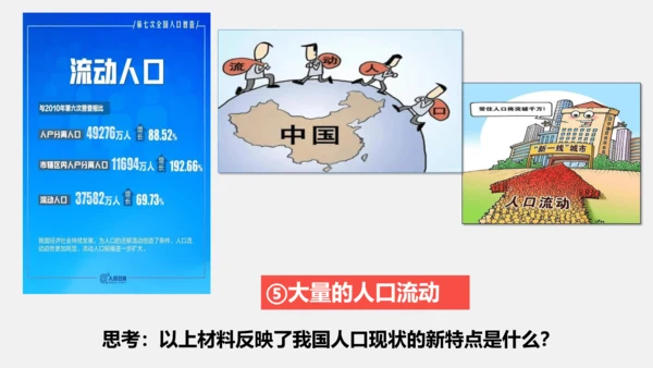 6.1正视发展挑战课件(共32张PPT)