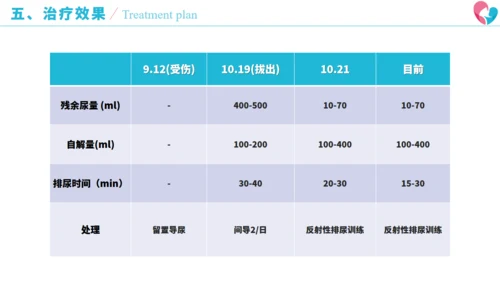 骨盆骨折术后康复历程通用PPT模板