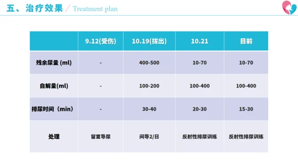 骨盆骨折术后康复历程通用PPT模板