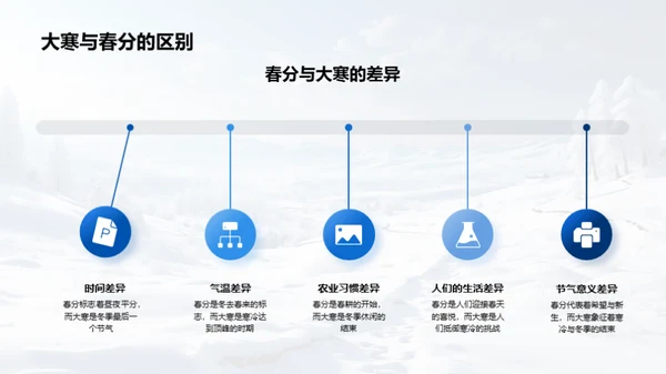 大寒节气科学解析