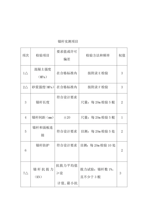 挂网植草综合标准施工专业方案.docx