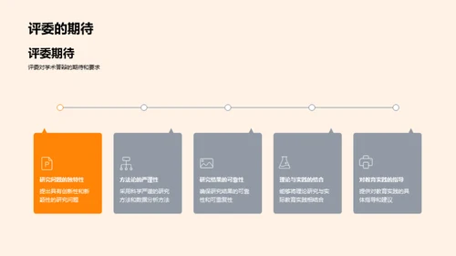 硕士研究答辩指南