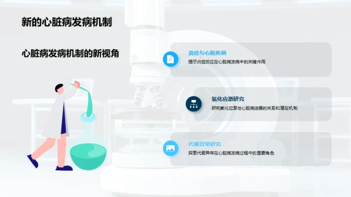 心脏病探索之旅