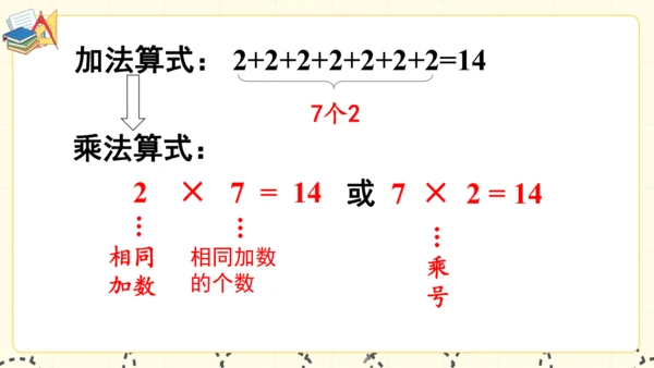 人教版二年级上册第四单元《乘法的初步认识》课件(共16张PPT)
