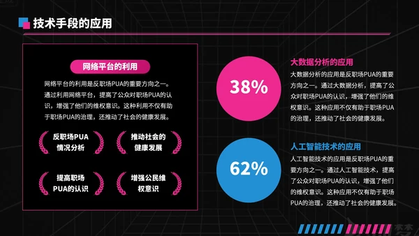 蓝粉撞色潮流风反职场PUA运动PPT模板