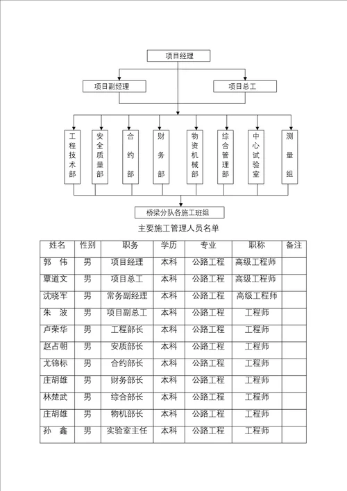 挡土墙施工方案