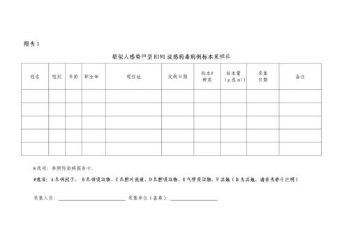 甲型HN流感病毒实验室检测重点技术专题方案.docx