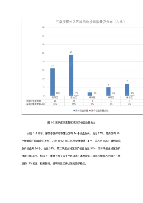 2016年第三季度保定房地产市场分析报告.docx