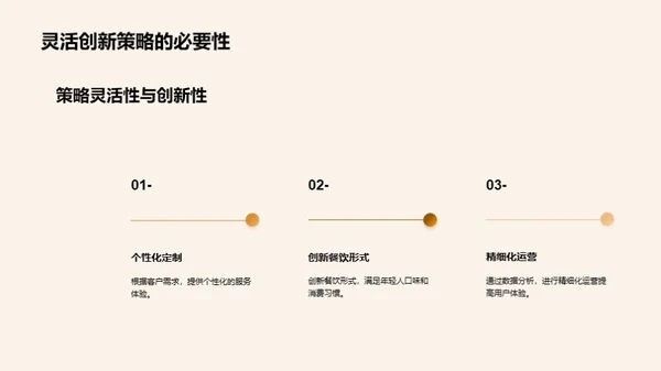 新型餐饮营销解析