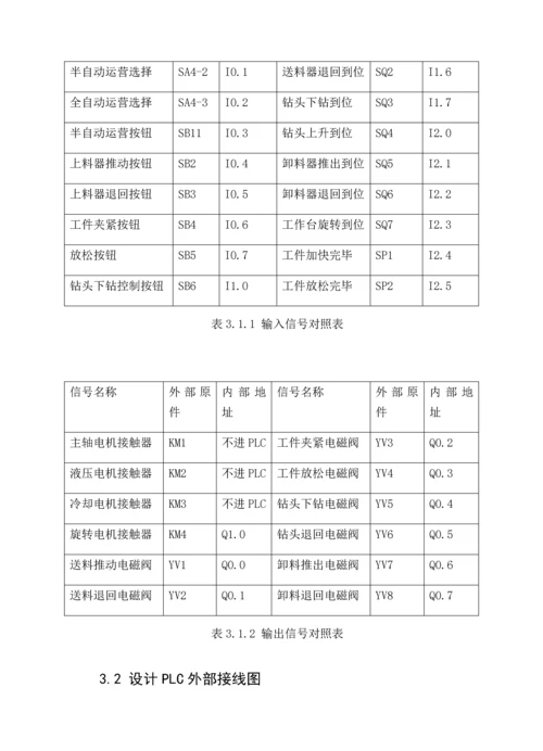 PLC优质课程设计邹鹏.docx