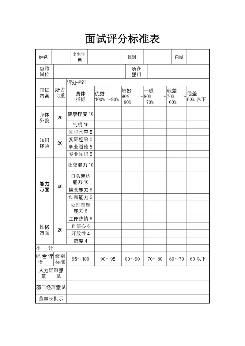 人力资源招聘面试评分标准表