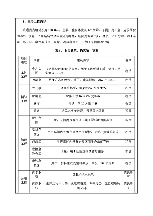 梁山晟昊汽车厢体有限公司汽车配件车厢生产项目环境影响报告表