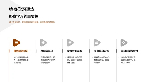 实习之旅透视