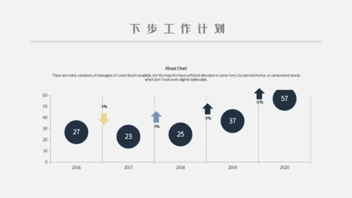 企业工作复盘研究报告通用PPT