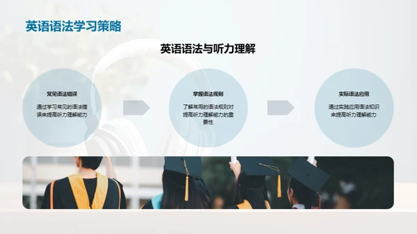精进英语听力技巧