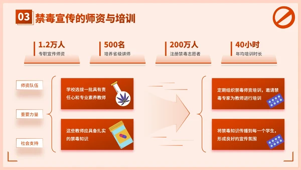 红色插画风学校禁毒宣传：守护学生健康成长PPT模板