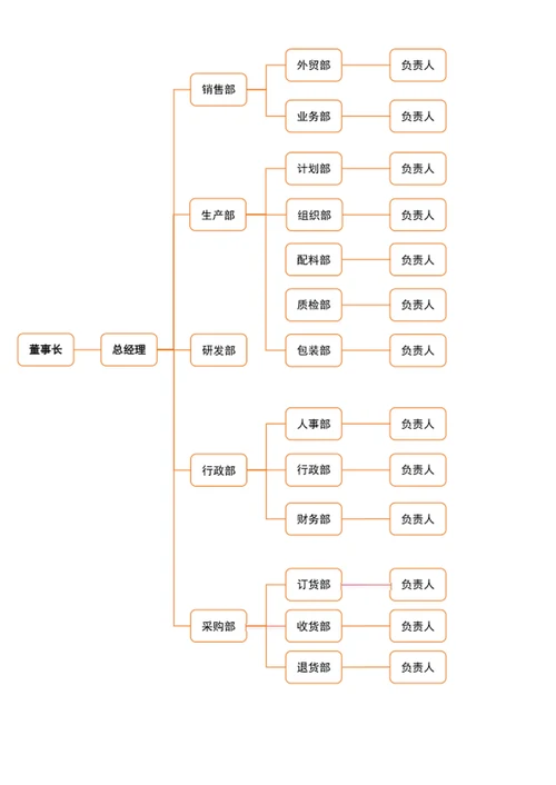 思维导图-架构图
