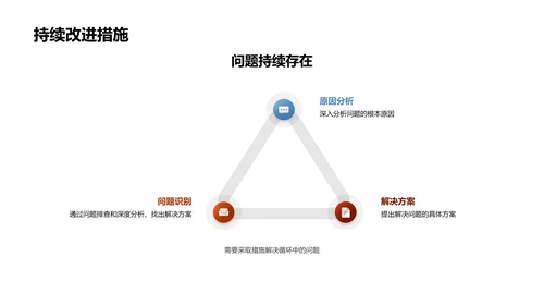 月度培训总结报告PPT模板