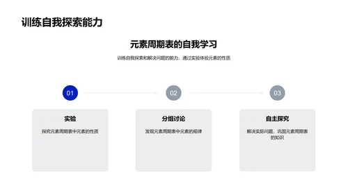 元素周期表解析