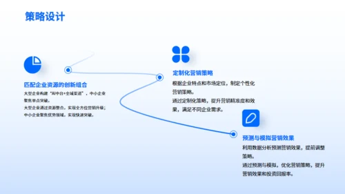 企业营销案例分享-数字营销创新策略通用PPT模板