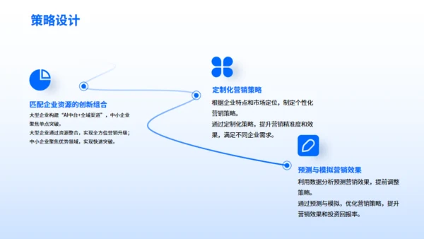 企业营销案例分享-数字营销创新策略通用PPT模板