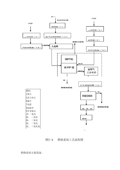 电厂工艺流程