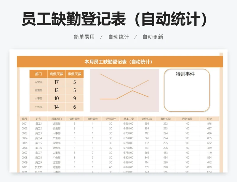 员工缺勤登记表(自动统计)