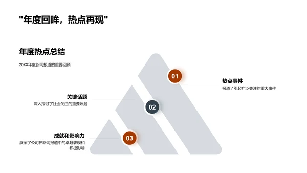 新闻部门年度盘点